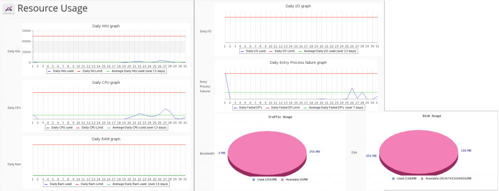 2019_02_01-byet-usage.png